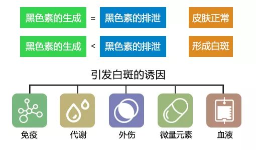 白斑治疗一般多久能见效,有效的治疗白斑的方法
