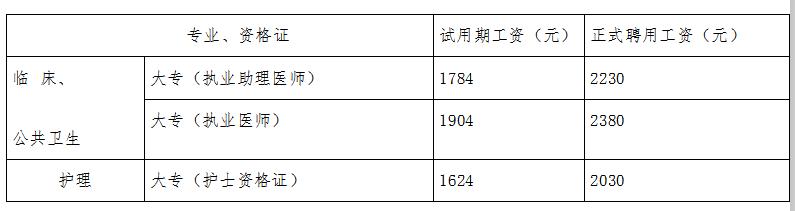2022医学院校事业编招聘,公立医院最新急招岗位汇总