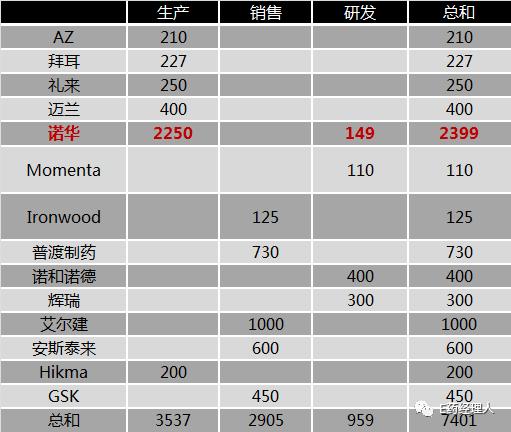 关厂、合并、出售、裁员……2019跨国药企发生了什么?