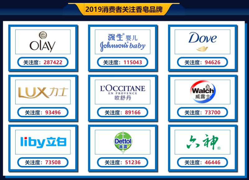 转投环保事业，小小100g的它成功翻盘