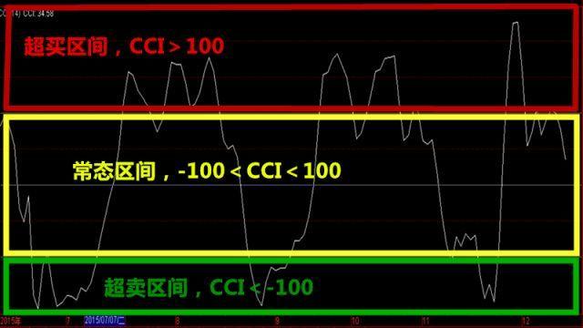 股票选股追踪主力跟庄指标,股市中怎么找到市场趋势