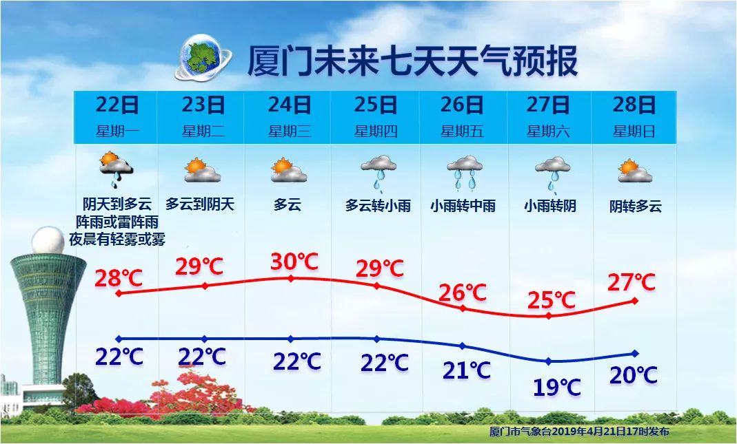 厦门41度高温,厦门天气湿度温度图表最新