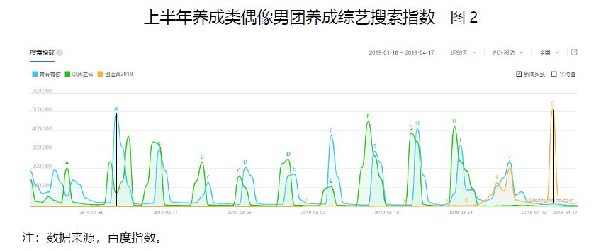 触点时代:偶像男团重生or黄昏