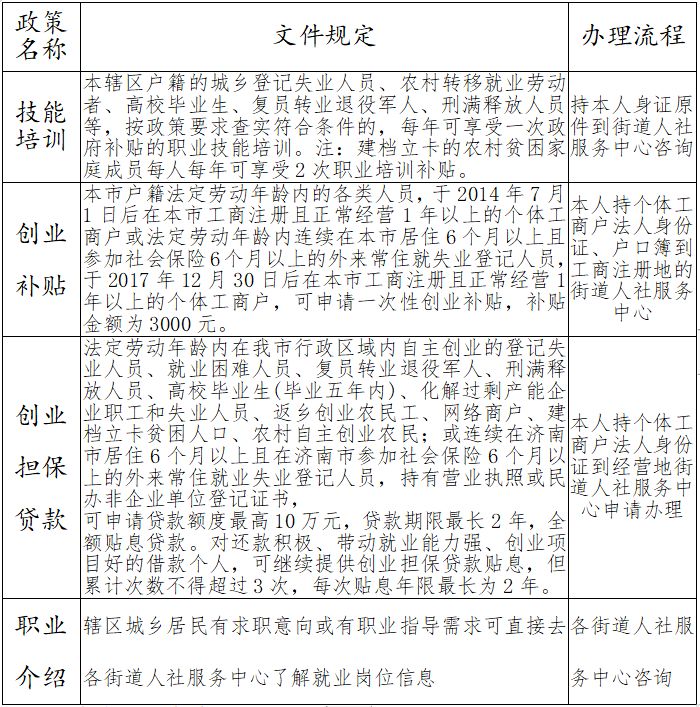 春风行动带岗进乡村招聘会,我市举办春风行动送岗下乡招聘会