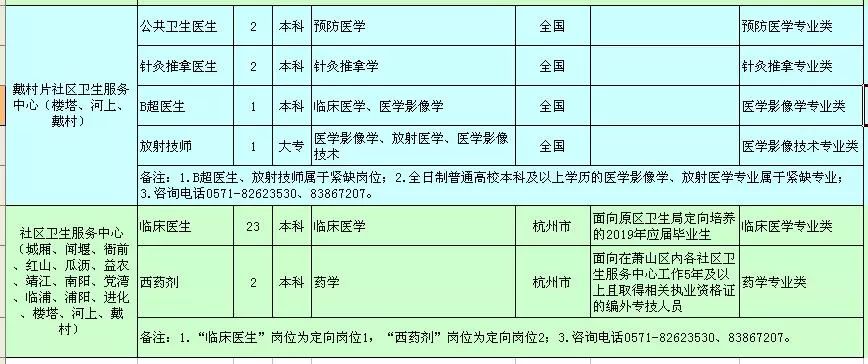 2019萧山区事业编制招聘,萧山区卫健局招聘