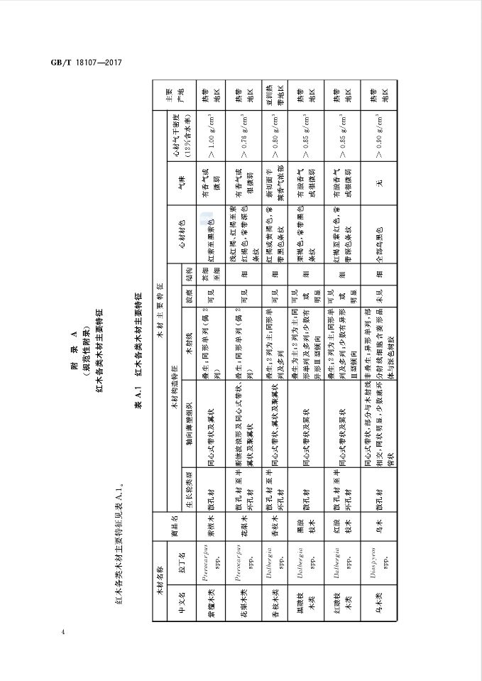红木国标最新标准,新国标红木还有绒毛黄檀吗