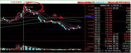 小资金做大的只有这种途径！1个月500%翻倍的秘密，死守“5个数字”：10、20、50、60、721