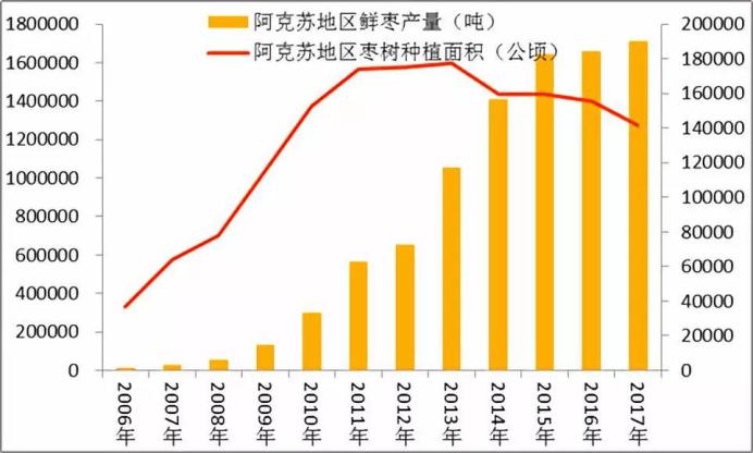 黄李强段淑敏:枣想告诉你|红枣期货上市必知小知识!