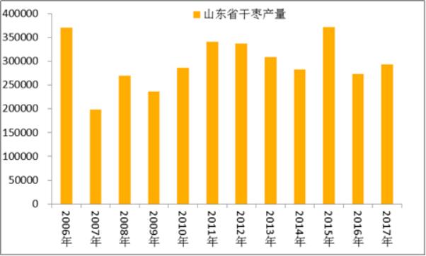 黄李强段淑敏:枣想告诉你|红枣期货上市必知小知识!