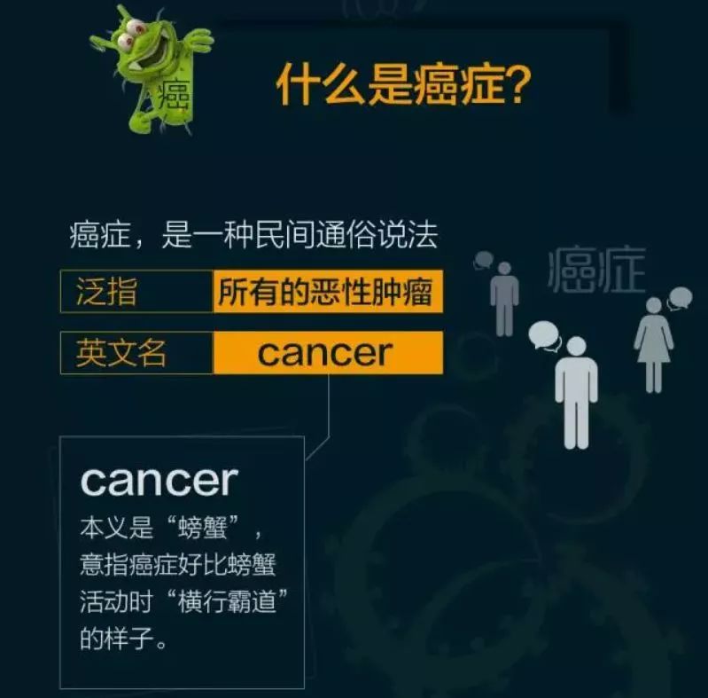 医生怒怼“癌症传闻”：预防癌症，肿瘤医生怎么说？