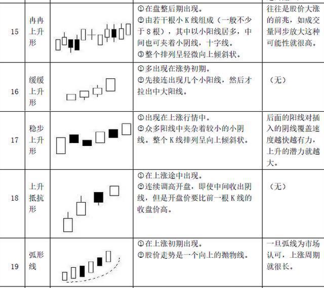 股市中最经典的22种底部K线组合形态（最全干货），大胆加仓买入，月月赚得盆满钵满