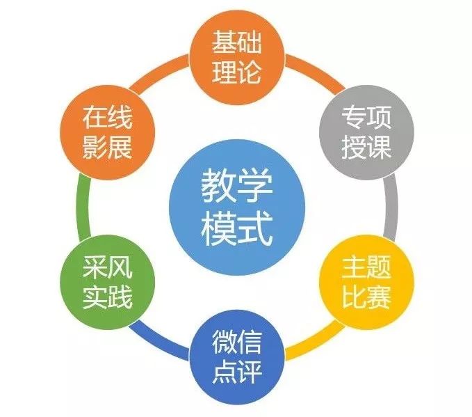 招募｜李英杰“光影非遗川南行”摄影工作坊