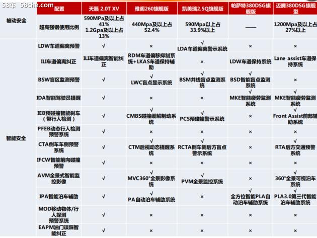 天籁雨天高速稳不稳,21款天籁自吸加满油跑600公里