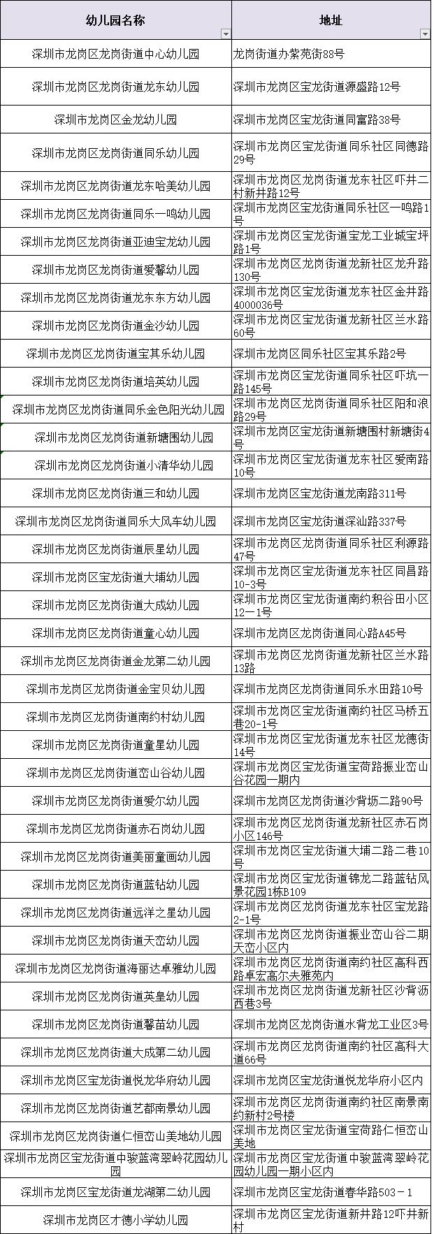 深圳市龙岗区幼儿园招生网上报名,龙岗区幼儿园2024年秋季招生时间