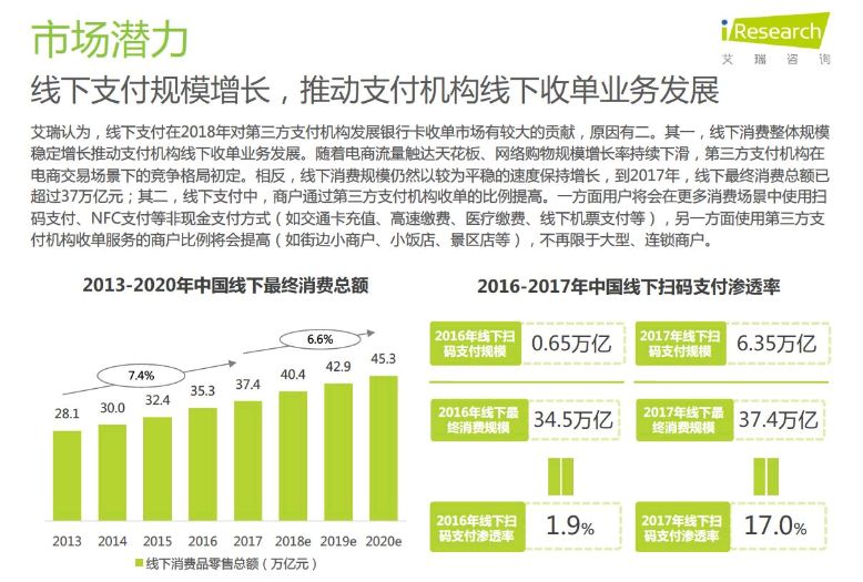 新金融it,新金融风口前景