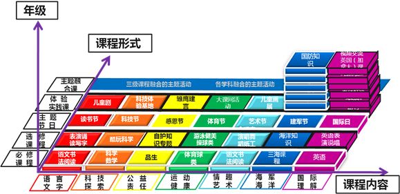 小学里的“大空间”,让课程成为孩子们童年的“甲板”