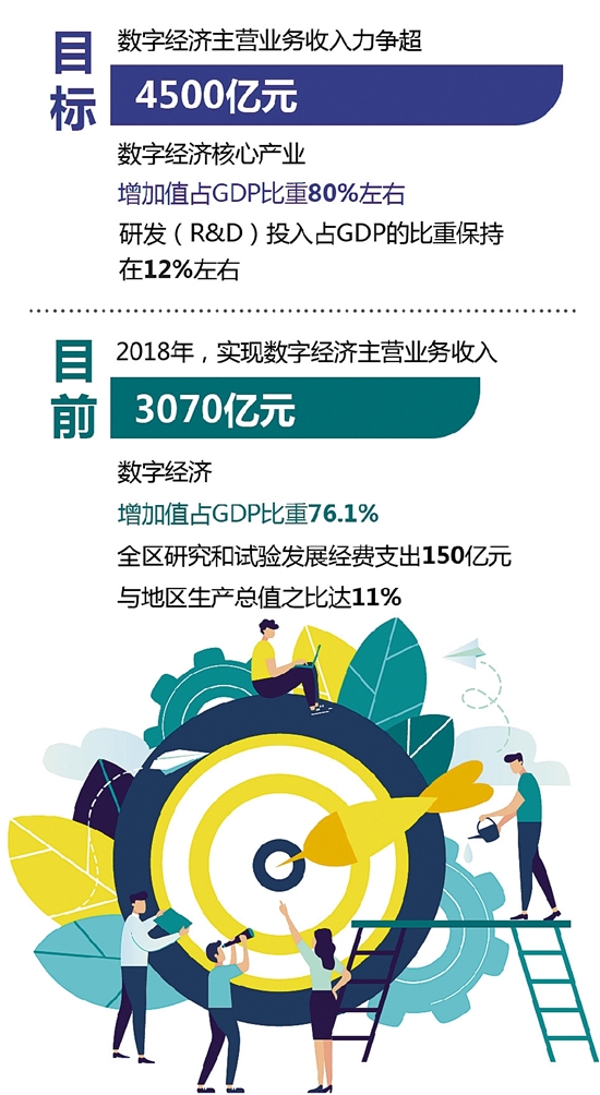 滨江属于什么档次,滨江靠什么富起来的