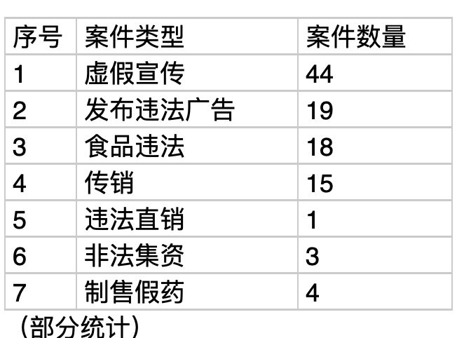 百日行动情况报告,百日行动持续发力再添战果