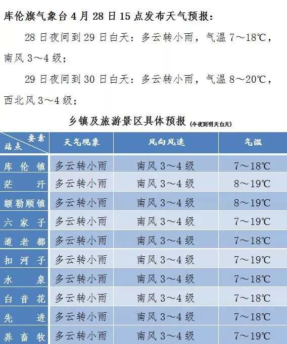 【库伦新闻早点】2019年4月29日星期一