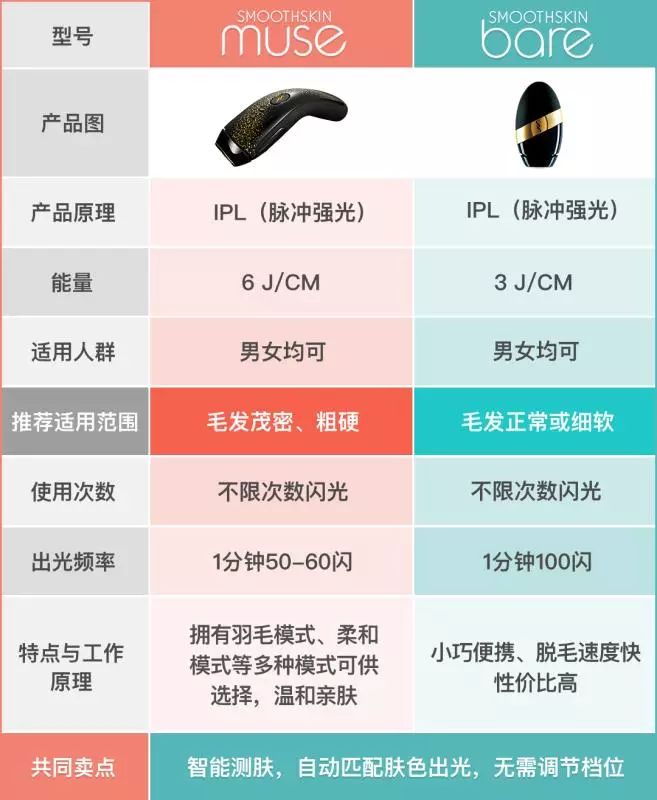 这个夏天变美小技巧,夏天怎么变得越来越美