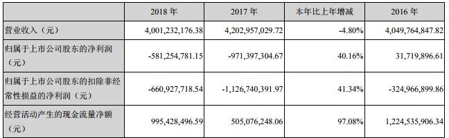 德豪润达led,德豪润达重启led业务
