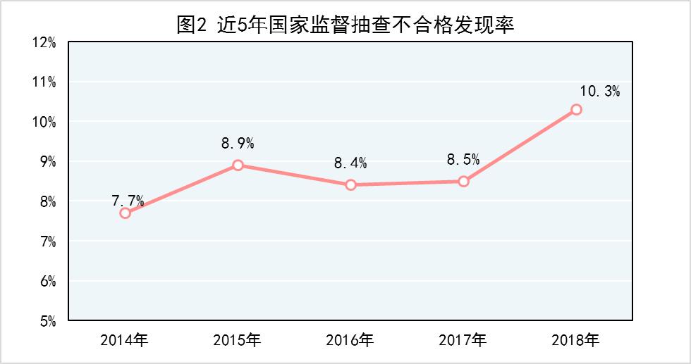 2018年产品质量国家监督抽查计划,2022年国家产品质量监督抽查目录