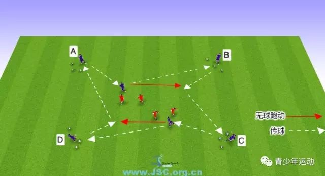 【教练角】足球技术:1V2传接球+跑位练习