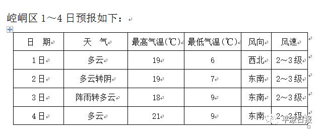 五一假期将至如何安排有序出行,这份假期出行攻略请收好