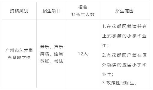 广州花都美术特长生报什么学校,花都特长生招生