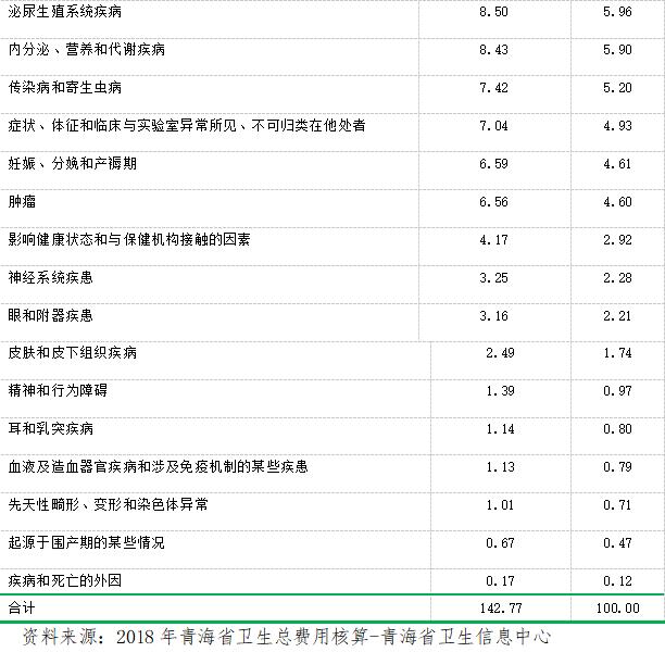 青海地方病包括哪些疾病,青海常见疾病