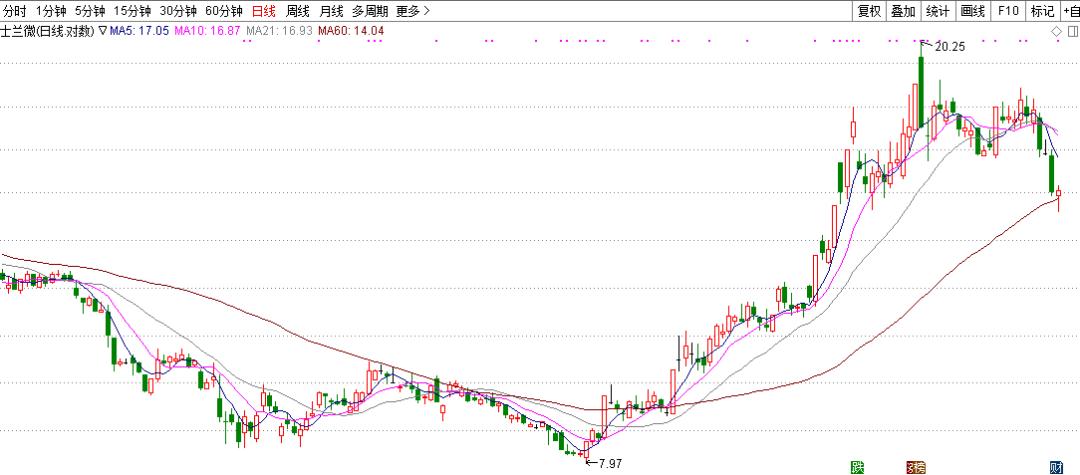 游资欢乐海岸每日龙虎榜,欢乐海岸游资最新席位