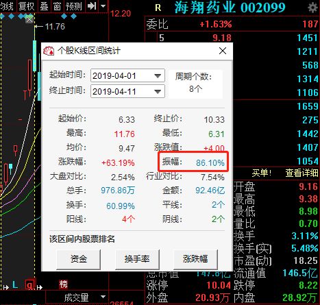 4月八大牛股已出，看看有你的票吗？