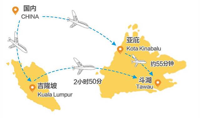 亚庇攻略三天两晚,亚庇选岛攻略