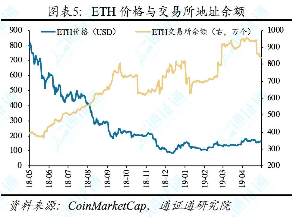 揭秘facebook,facebook区块链白皮书