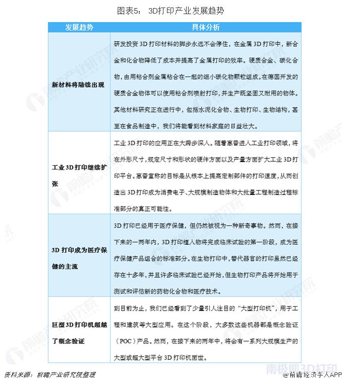 光固化3d打印设备价格,3d打印是光固化好还是传统好