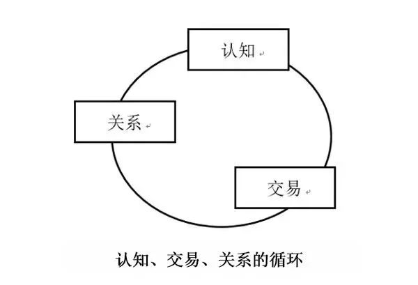 新零售的三大不可能,新零售和传统零售的区别是什么