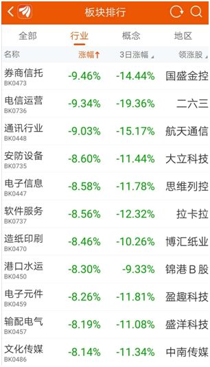 a股千股涨停及千股跌停的原因,a股超4700股下跌千股跌停