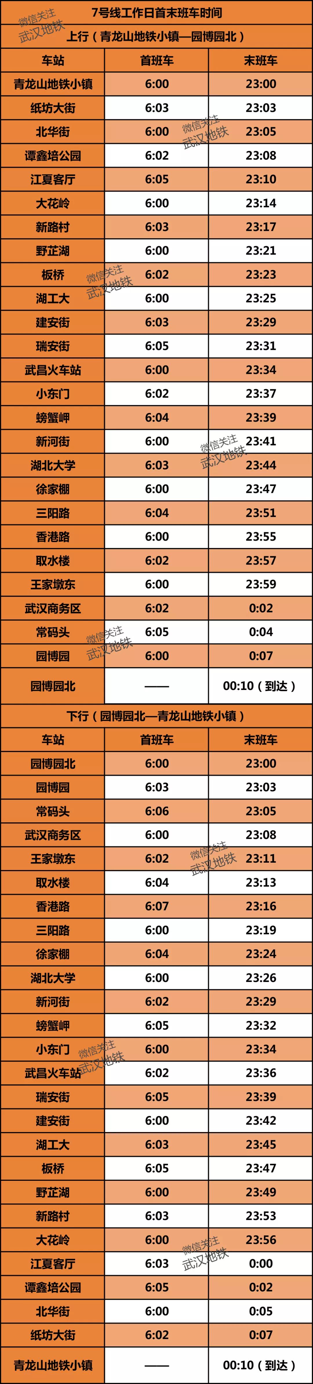 武汉地铁4号线五里墩时刻表,武汉地铁2号线螃蟹岬时刻表