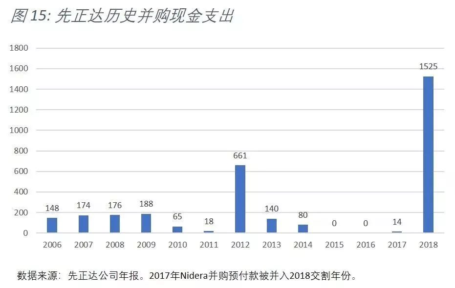 中化并购先正达全过程分析,中化430亿美元收购先正达多少股