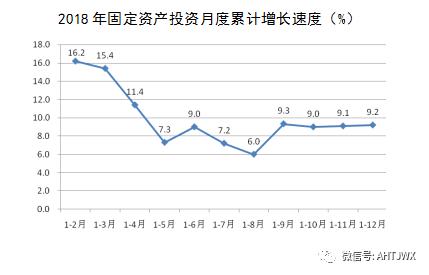 淮北市统计年鉴,淮北市2018国民生产总值
