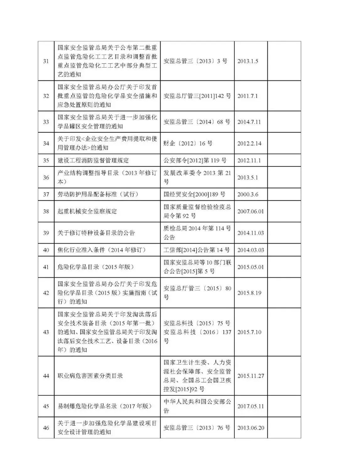 2021化工生产安全隐患案例,化工行业十大类常见安全隐患300项