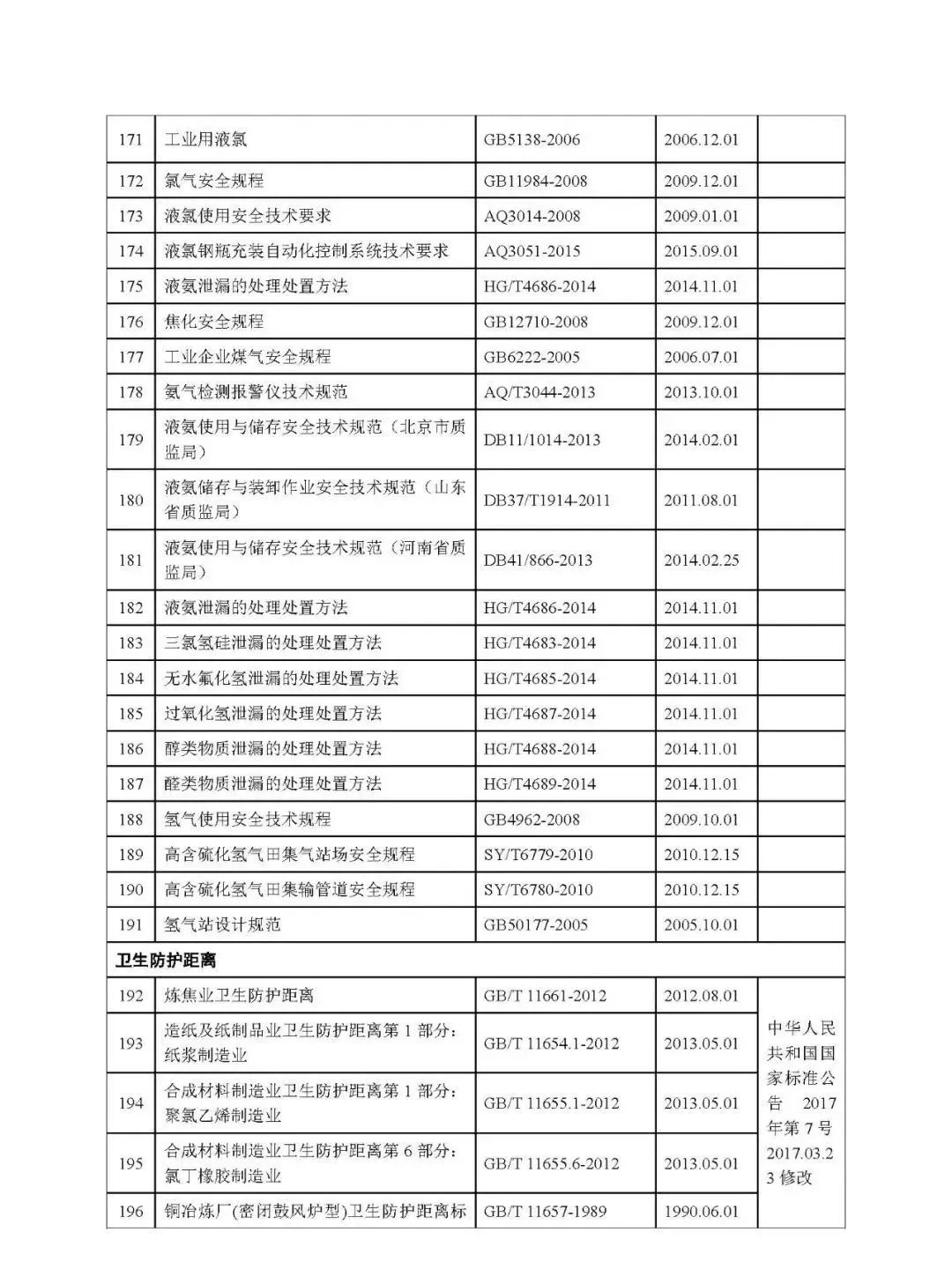 2021化工生产安全隐患案例,化工行业十大类常见安全隐患300项