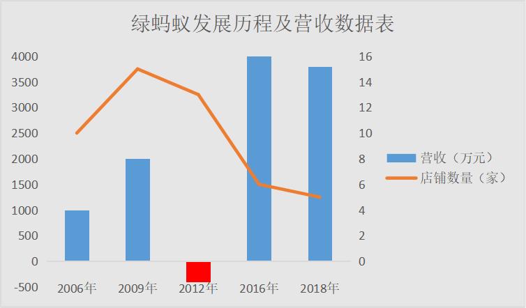 户外蚂蚁彻底消灭的方法,户外蚂蚁怎么消灭最快方法