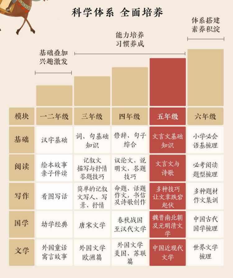 语文改革学生要如何应对,语文教材改革最新消息