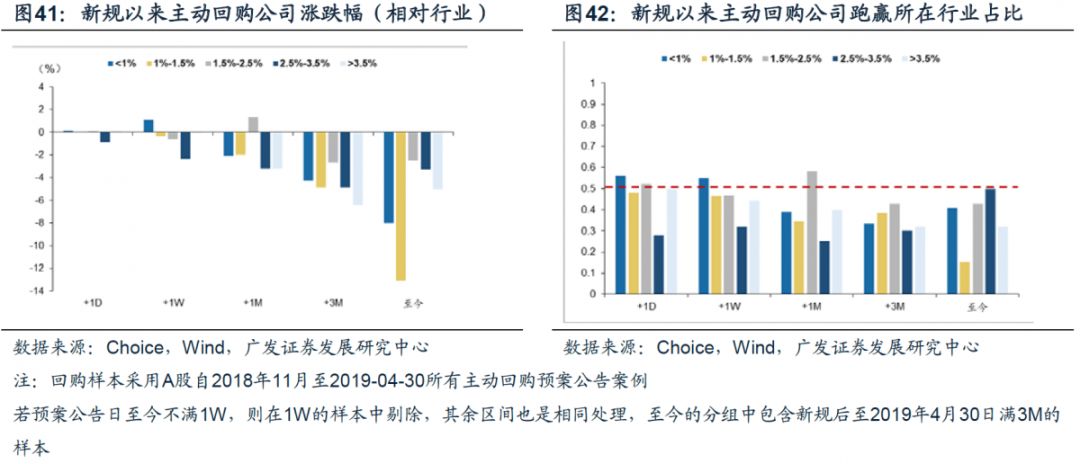 广发证券策略分析,广发证券新兴策略