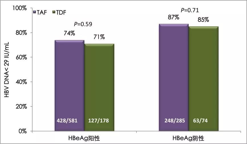 乙肝药丙酚替诺福韦原研与国产,丙酚替诺福韦能治愈乙肝吗