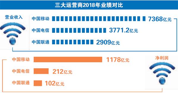 中国电信联通充值渠道,中国电信能给联通充值吗现在