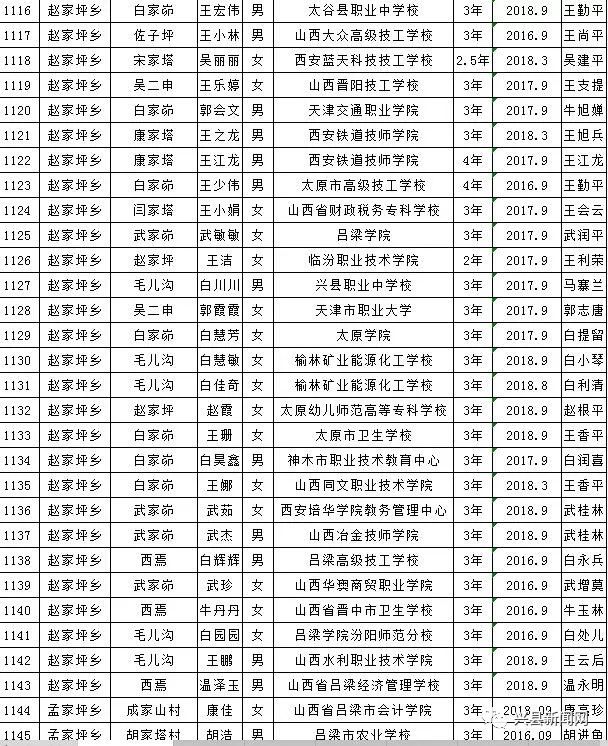 雨露计划教育扶贫资助,兴县雨露计划补贴