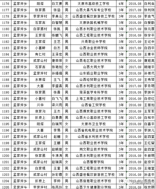 雨露计划教育扶贫资助,兴县雨露计划补贴