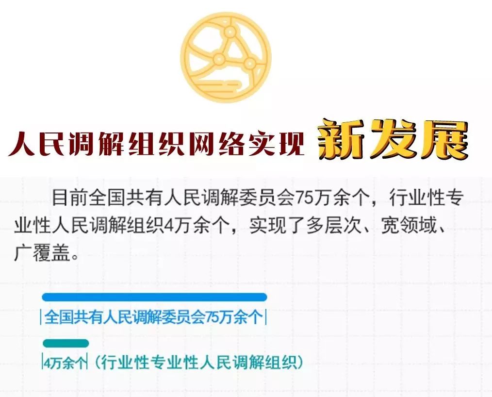 新时代调解工作新要求,新时代下如何做好人民调解工作